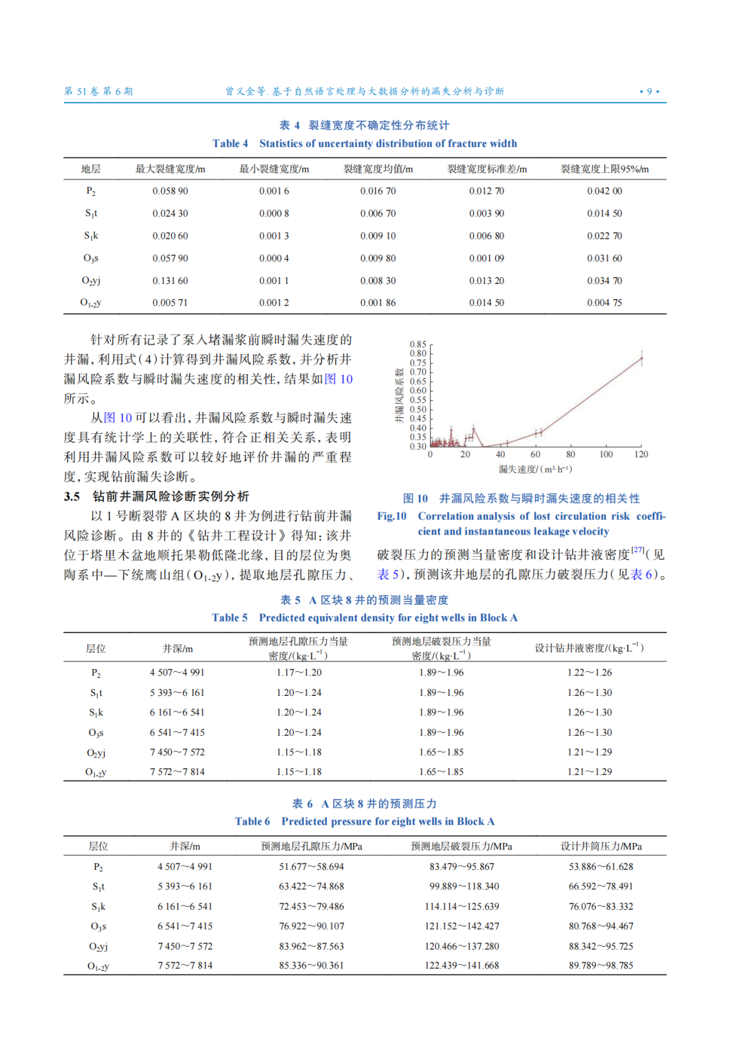 中石化首席专家曾义金：基于自然语言处理与大数据分析的漏失分析与诊断！