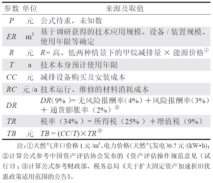 中国油气行业甲烷排放估算与减排分析！