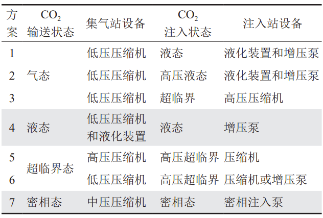 吉林油田CCUS-EOR技术攻关与实践新进展！