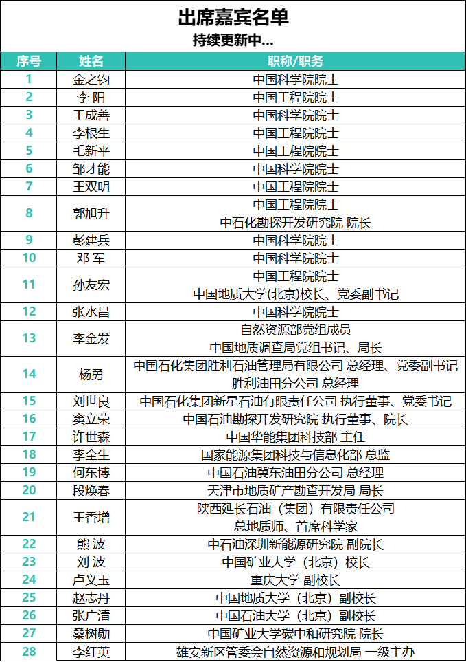 延长石油首席科学家王香增：低渗致密油气藏CO2地质利用与封存技术及应用！