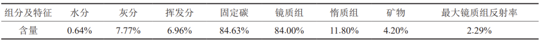 超临界CO2作用下无烟煤结构响应特征及高压吸附机理！