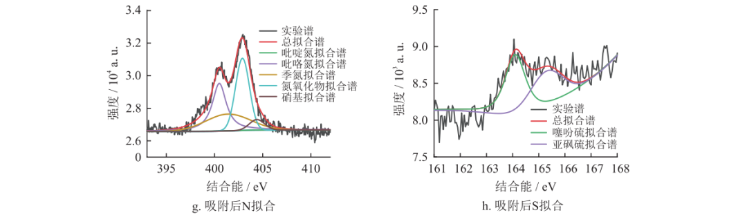 超临界CO2作用下无烟煤结构响应特征及高压吸附机理！