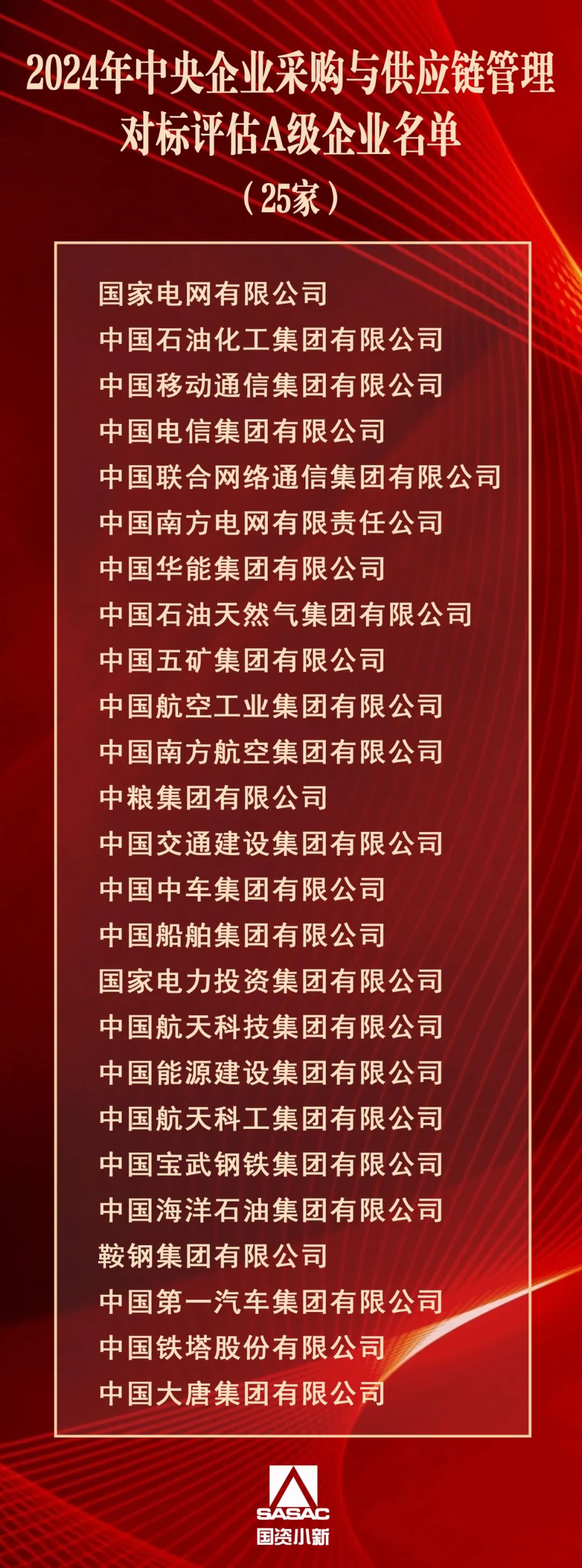 中石油、中石化、中海油！考核结果公布！