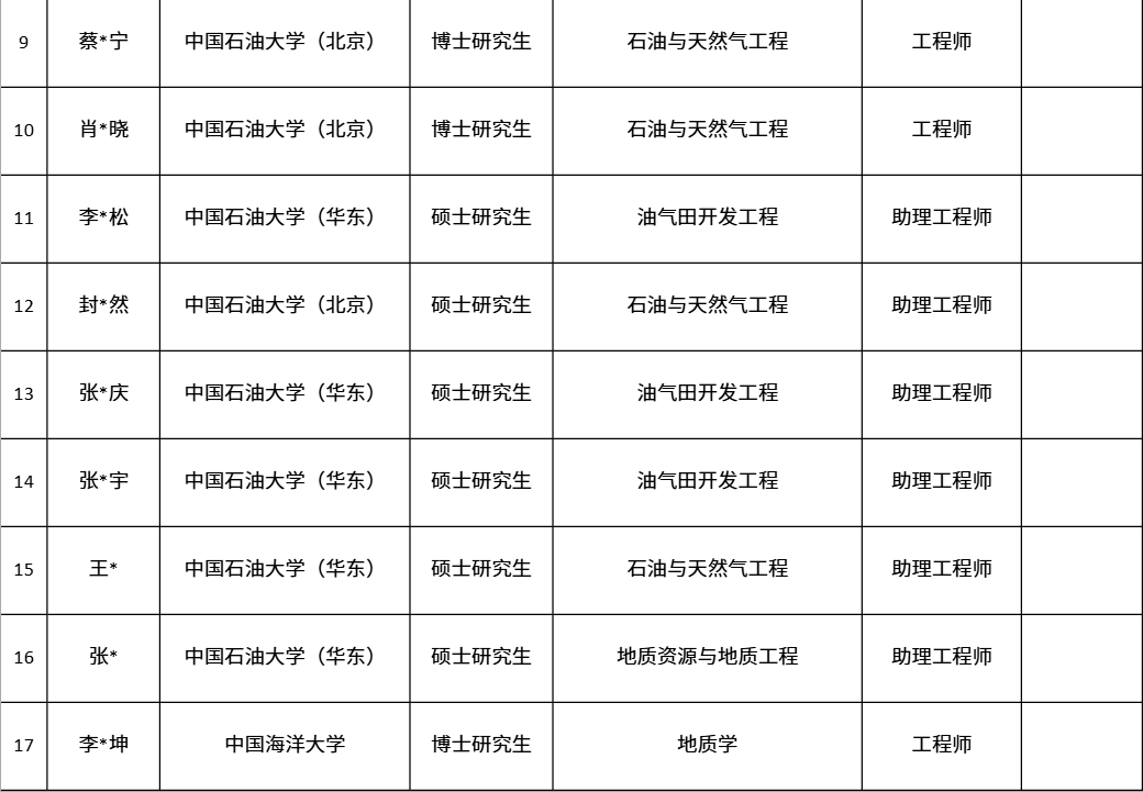 中国第一大原油生产基地，公布最新录取名单！