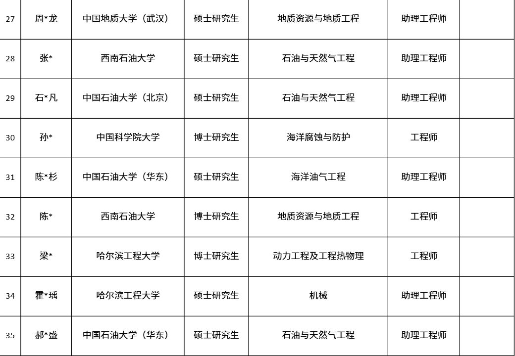 中国第一大原油生产基地，公布最新录取名单！