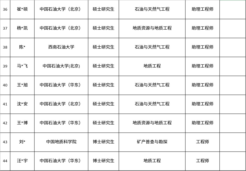 中国第一大原油生产基地，公布最新录取名单！