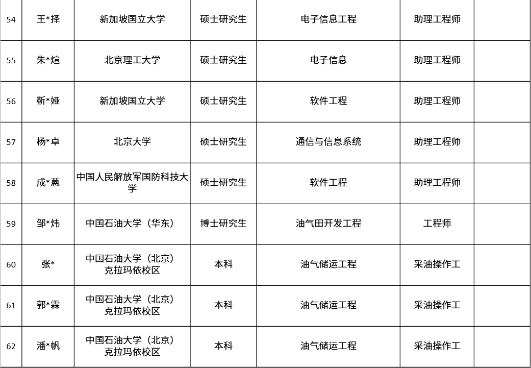 中国第一大原油生产基地，公布最新录取名单！