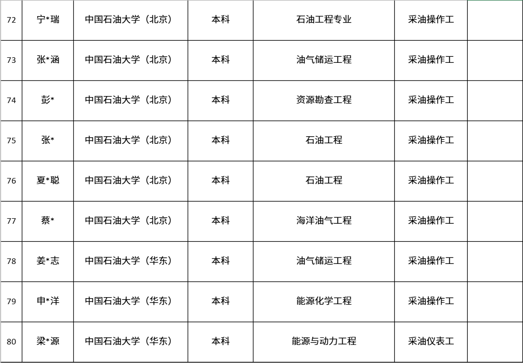 中国第一大原油生产基地，公布最新录取名单！