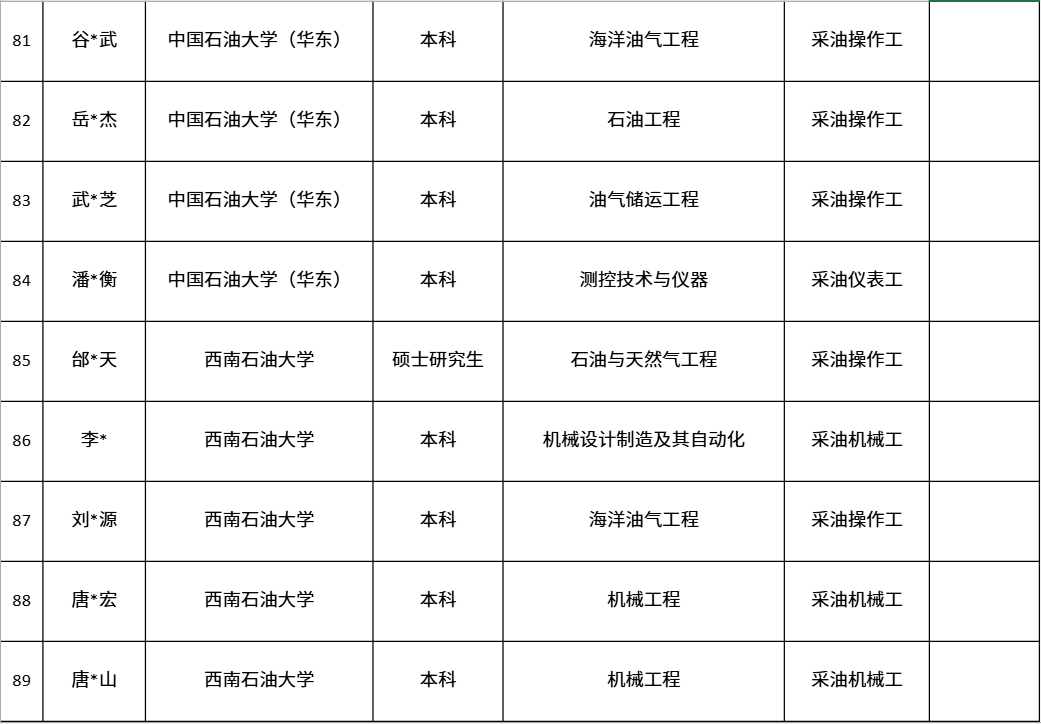 中国第一大原油生产基地，公布最新录取名单！