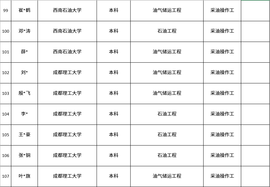 中国第一大原油生产基地，公布最新录取名单！