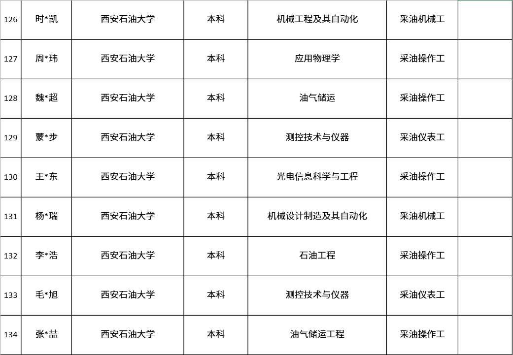 中国第一大原油生产基地，公布最新录取名单！