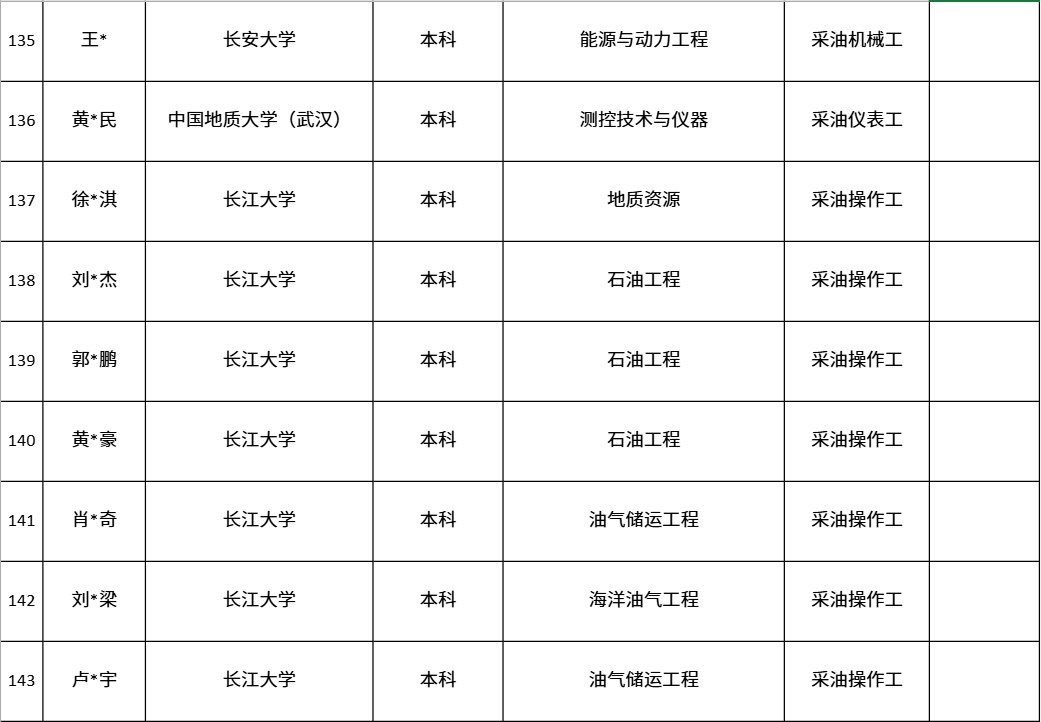 中国第一大原油生产基地，公布最新录取名单！