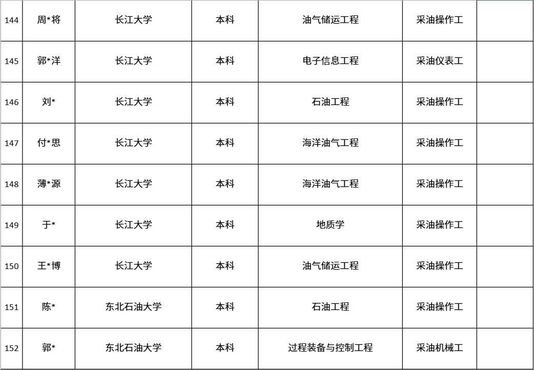 中国第一大原油生产基地，公布最新录取名单！