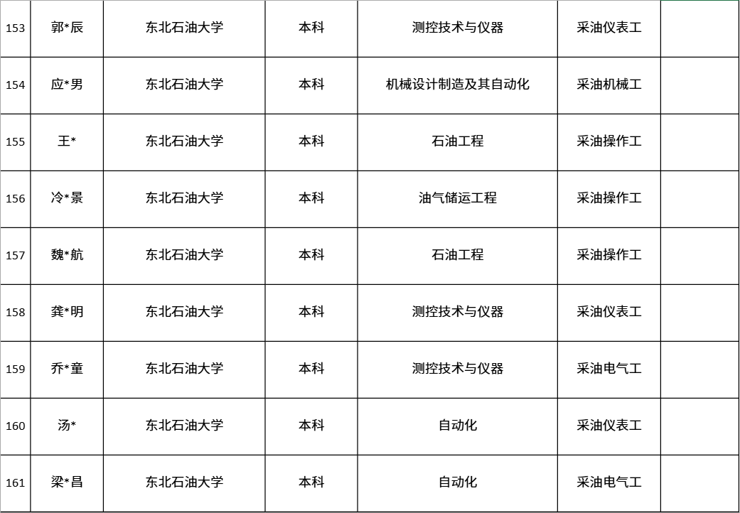 中国第一大原油生产基地，公布最新录取名单！