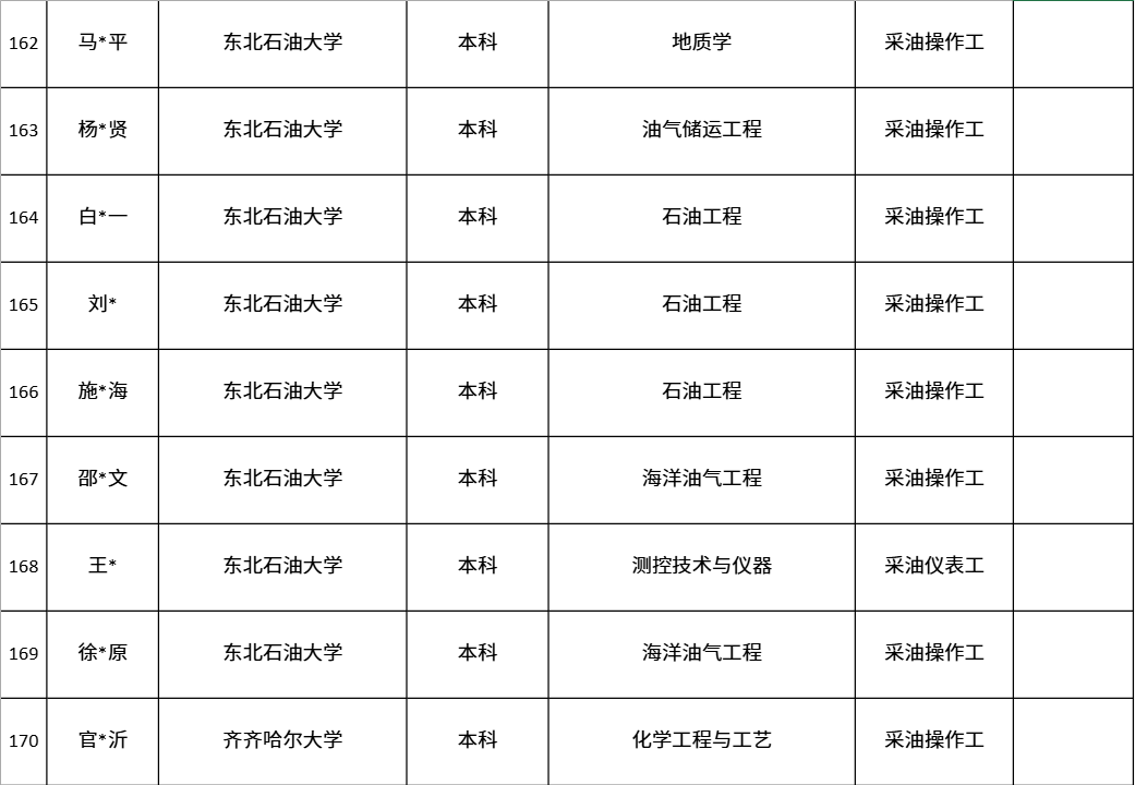 中国第一大原油生产基地，公布最新录取名单！