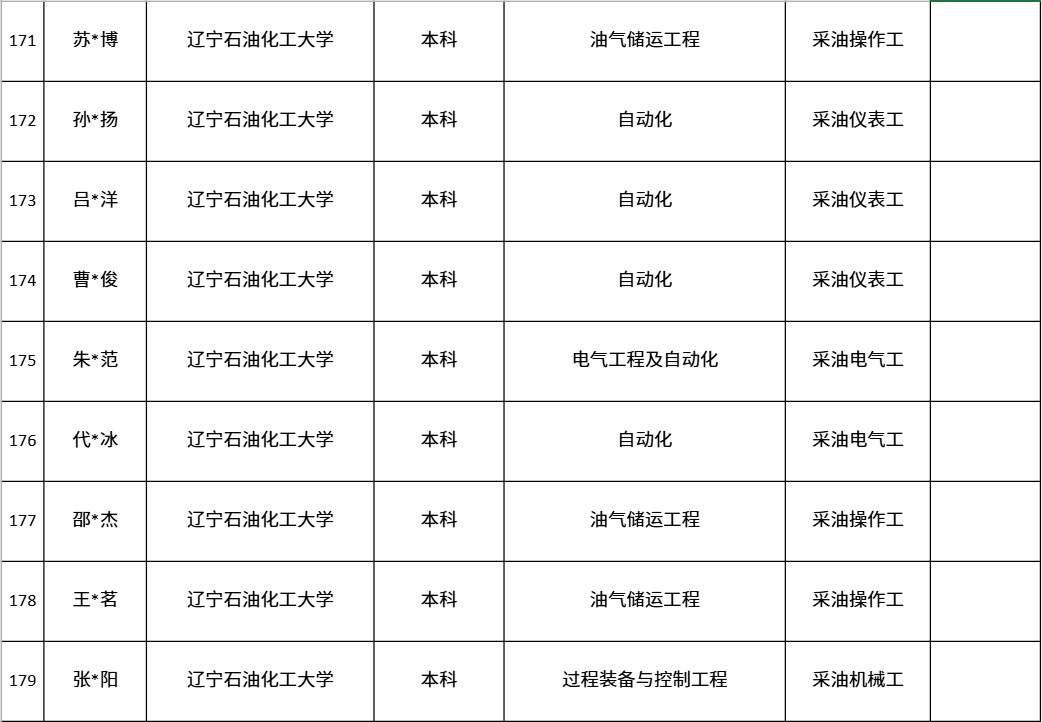 中国第一大原油生产基地，公布最新录取名单！