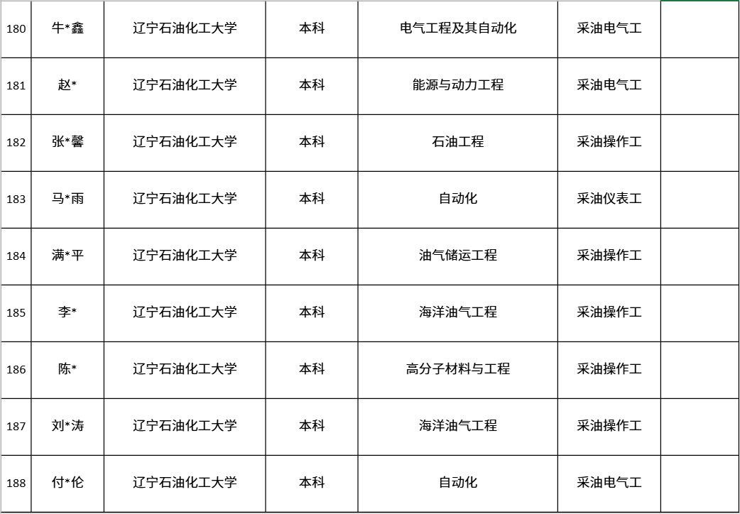 中国第一大原油生产基地，公布最新录取名单！