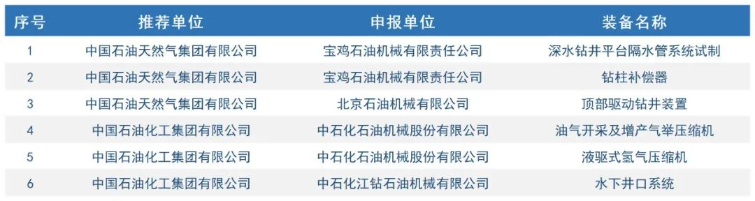 中石油、中石化入选！首台（套）重大技术装备名单！