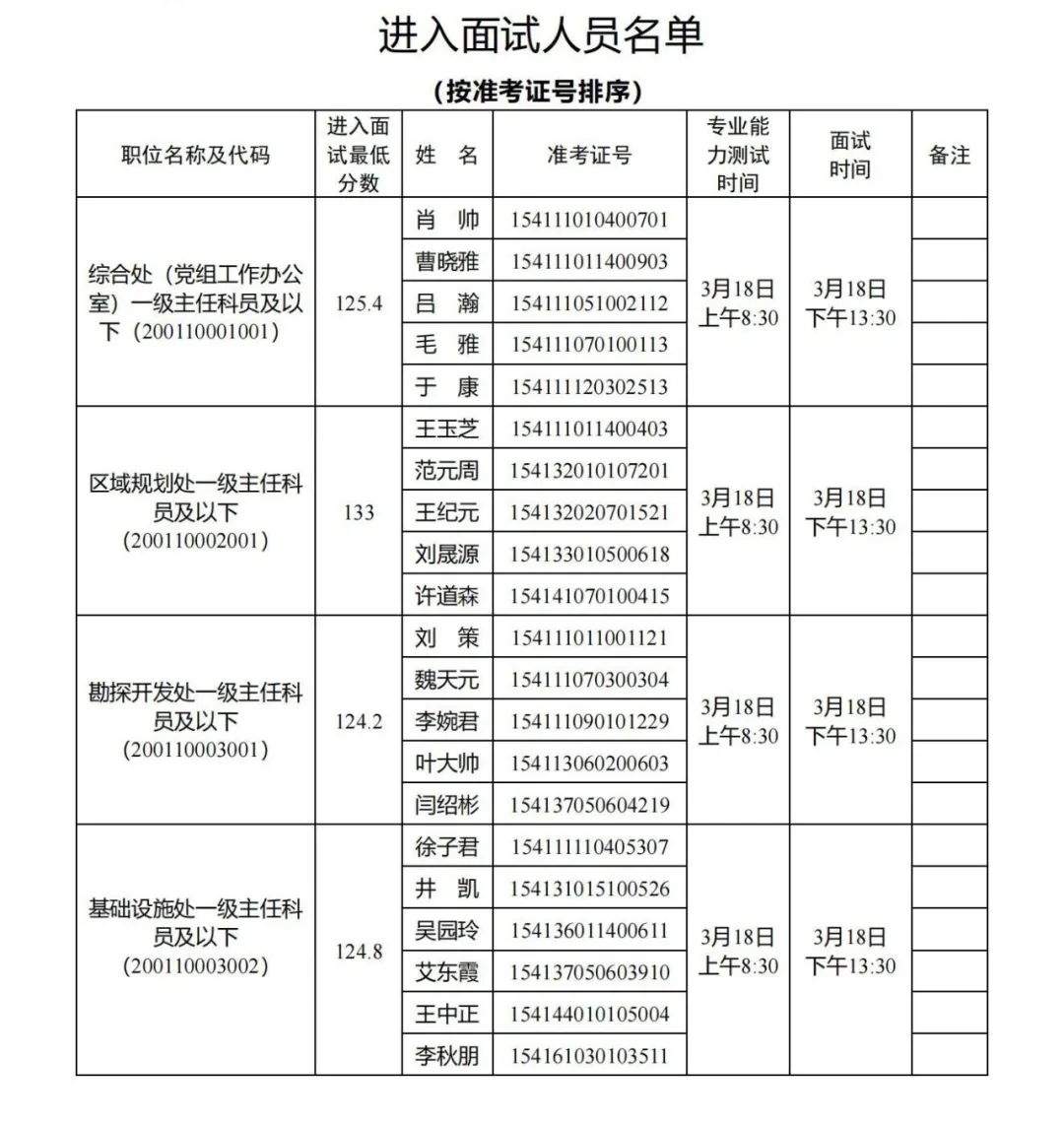 国家能源局，面试名单公布！