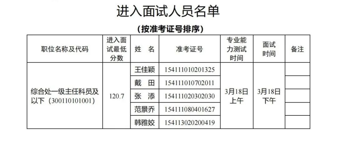 国家能源局，面试名单公布！