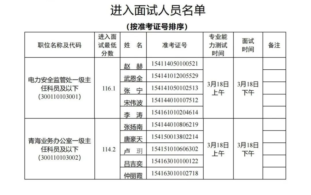 国家能源局，面试名单公布！