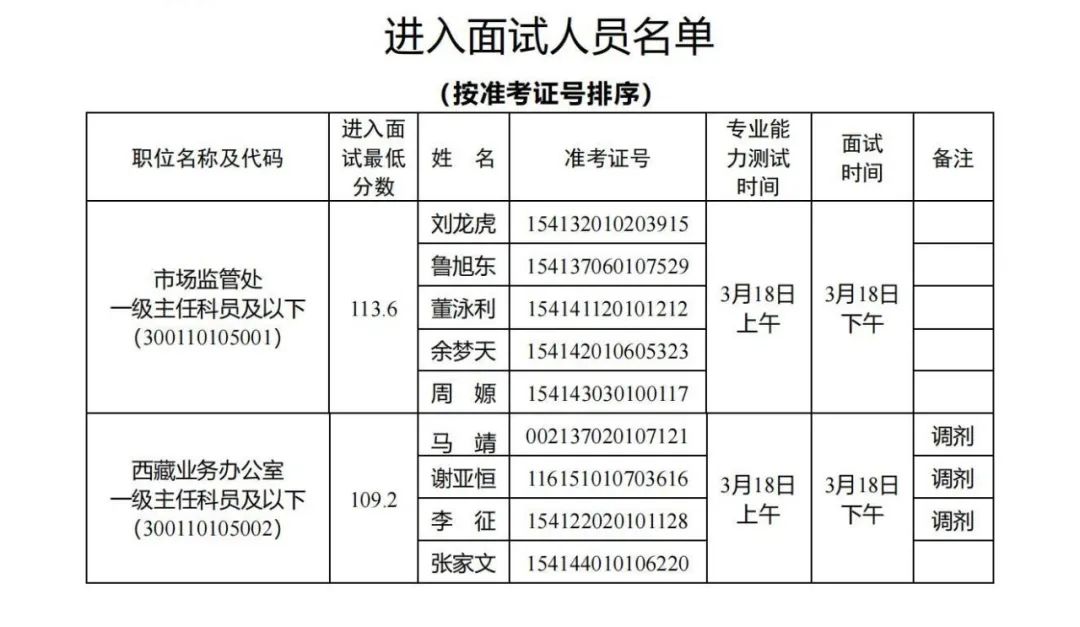 国家能源局，面试名单公布！