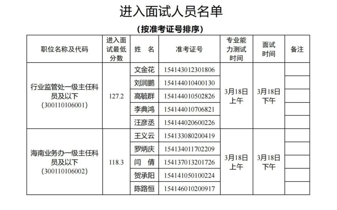 国家能源局，面试名单公布！