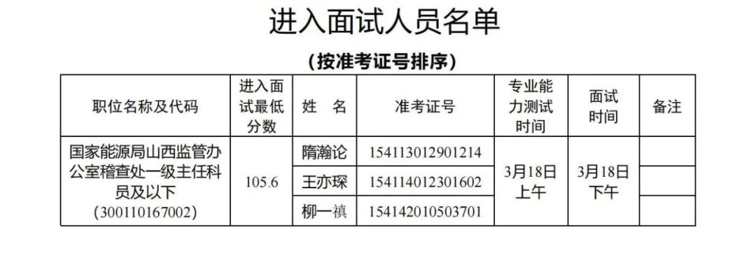 国家能源局，面试名单公布！