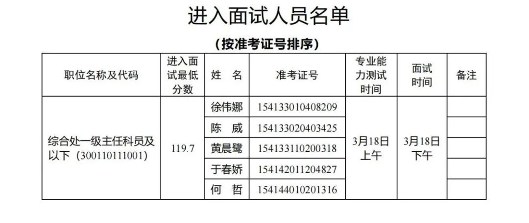 国家能源局，面试名单公布！