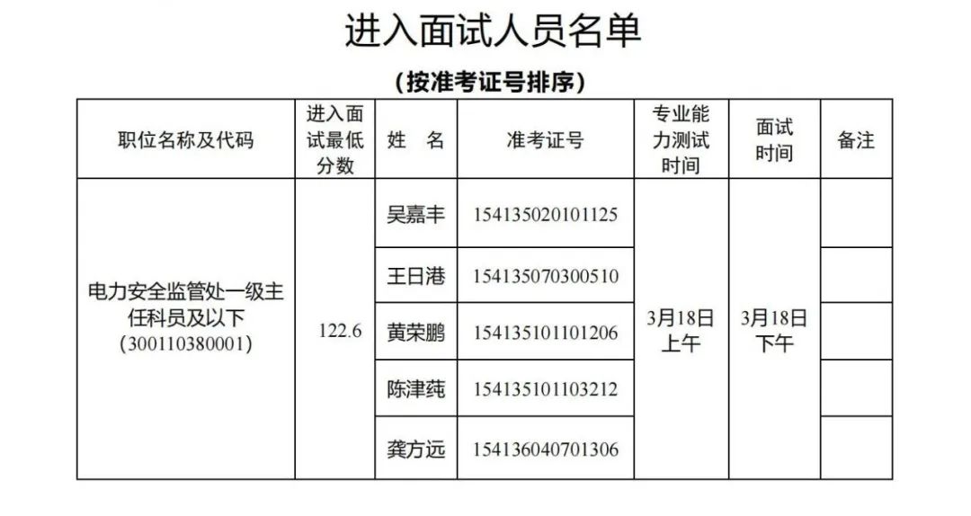 国家能源局，面试名单公布！